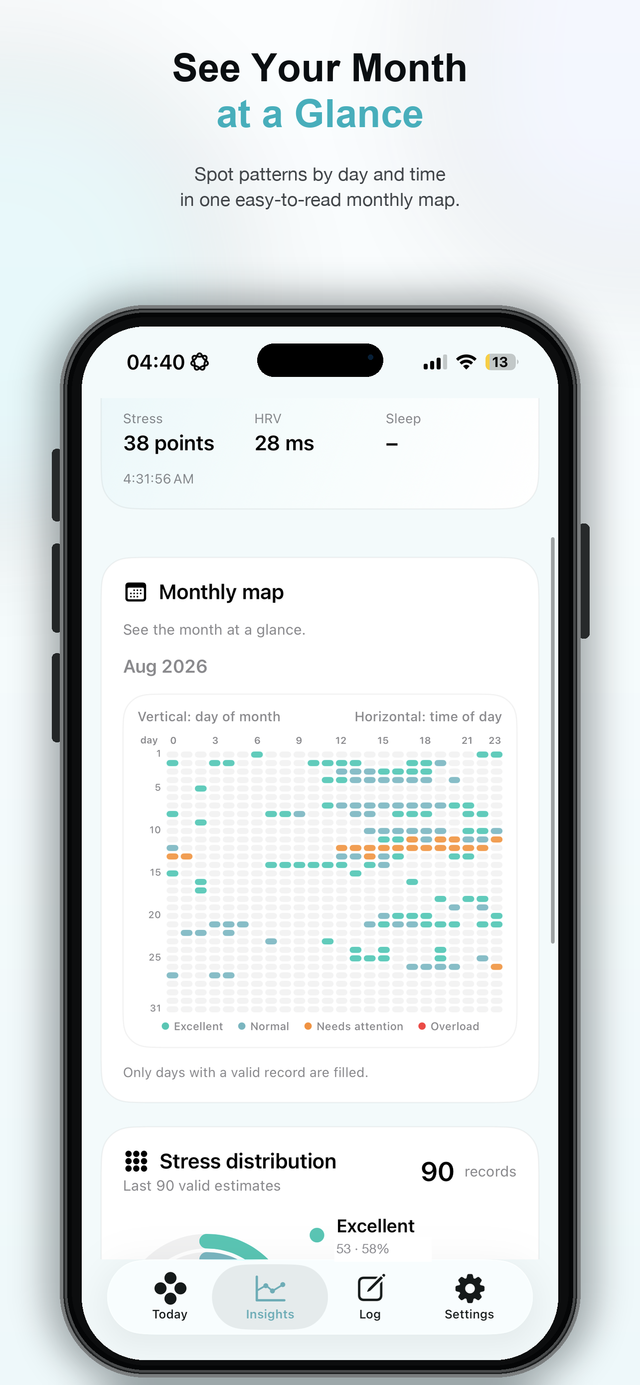 Flow Watch monthly stress map
