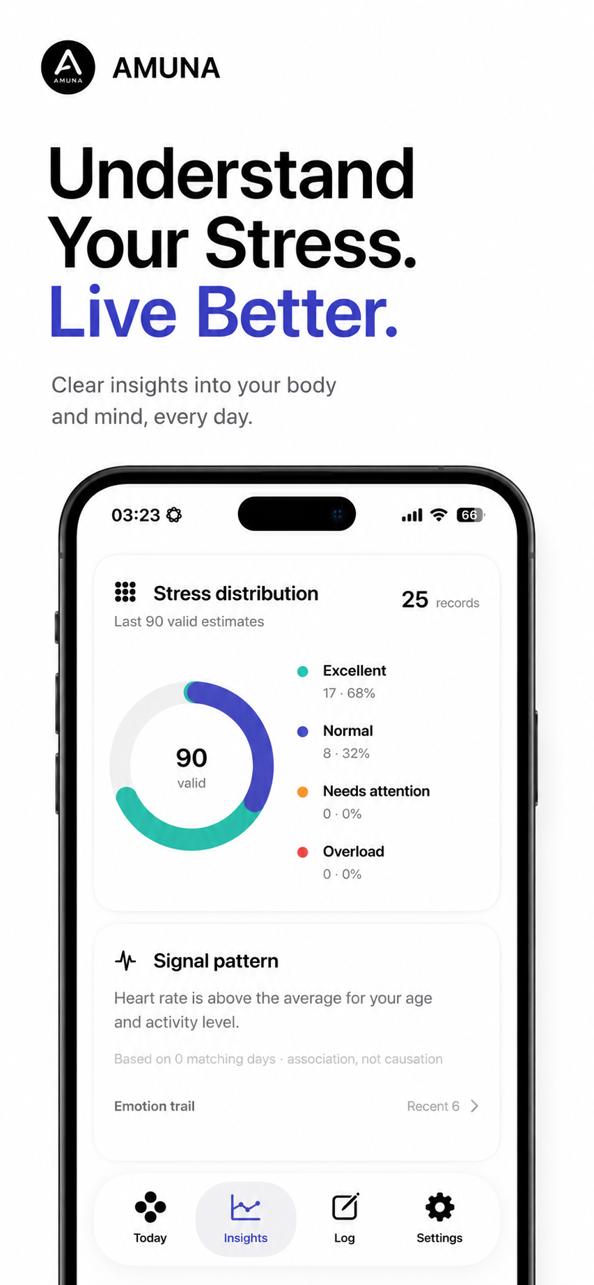 Flow Watch stress distribution and signal pattern