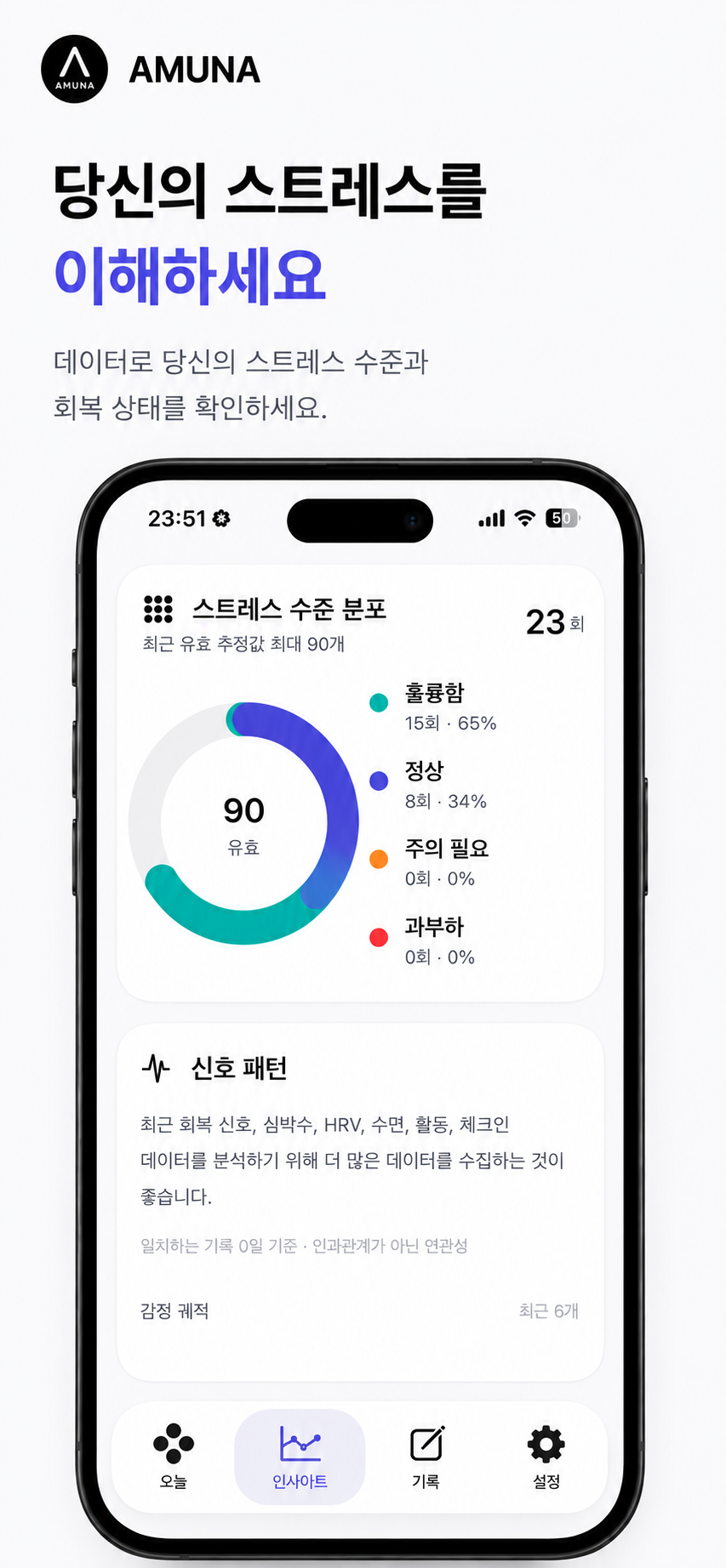 Flow Watch 스트레스 수준 분포와 신호 패턴